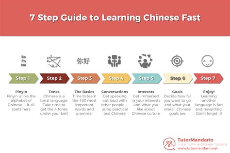 Learn Chinese .